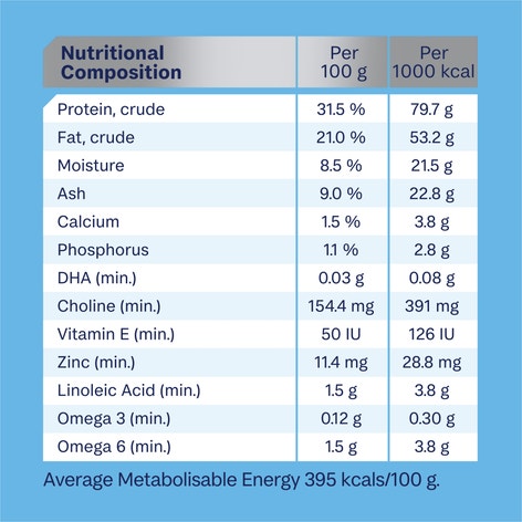 ADVANCE Puppy Rehydratable Small Breed Dry Dog Food Chicken 8kg image 1
