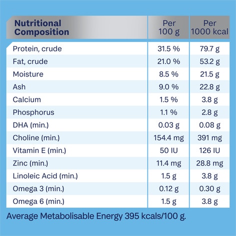 ADVANCE Puppy Rehydratable Small Breed Dry Dog Food 3kg image 1