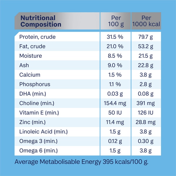 ADVANCE Puppy Rehydratable Small Breed Dry Dog Food Chicken 8kg image 3