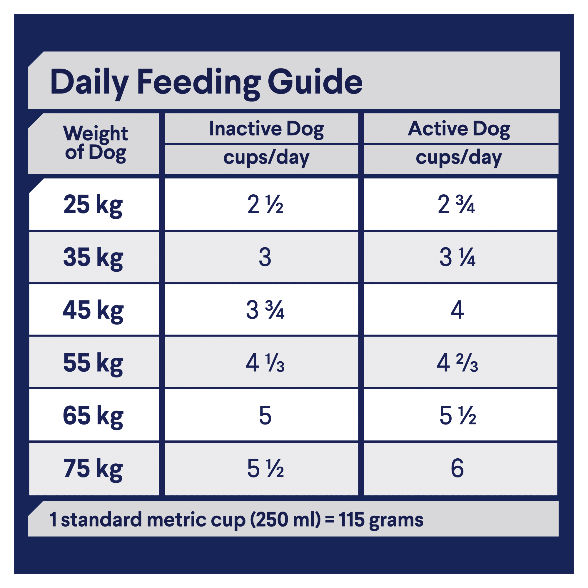 ADVANCE Adult Large Breed Dry Dog Food Lamb & Rice 15kg feeding guidelines image
