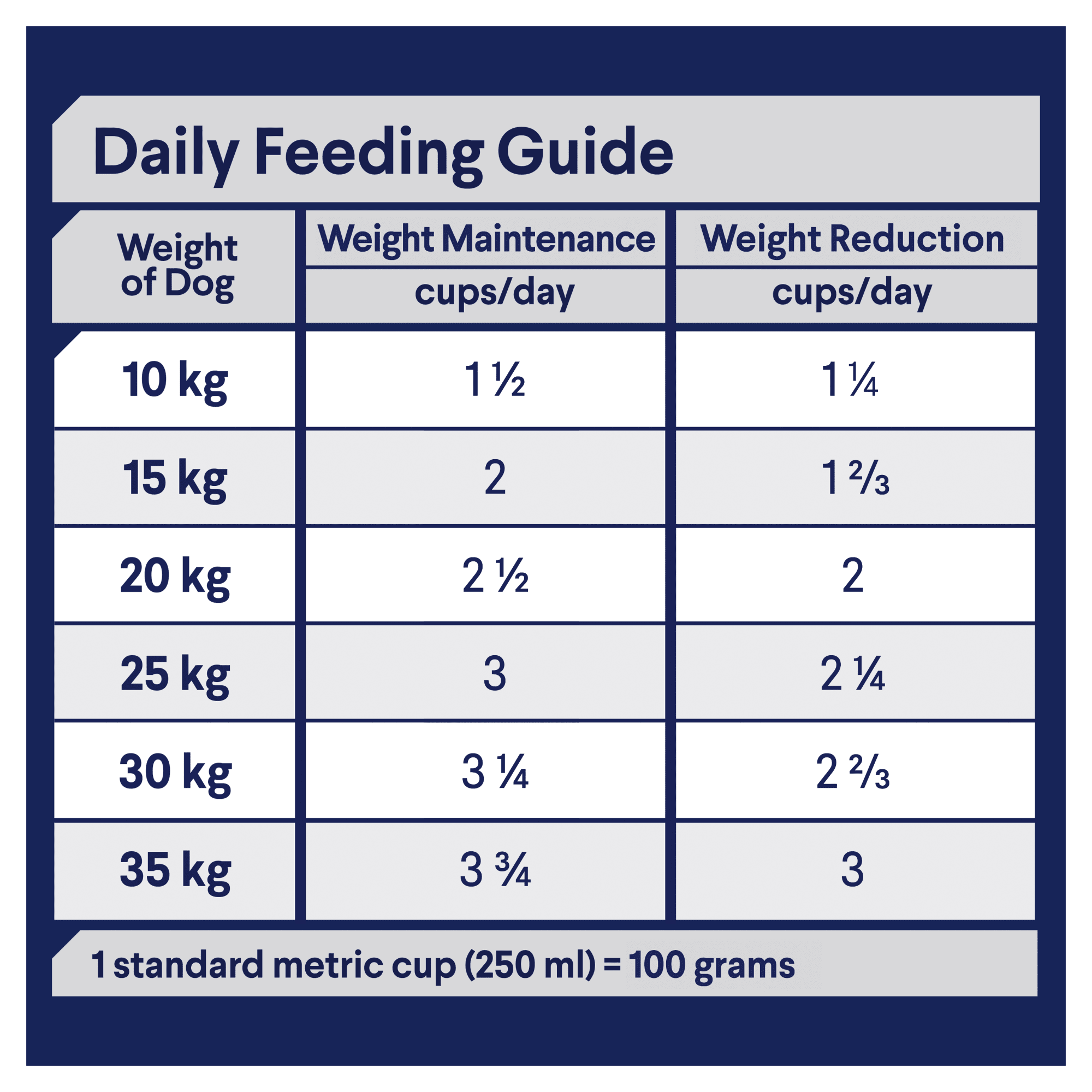 ADVANCE Adult Medium Breed Healthy Weight Dry Dog Food Chicken 13kg feeding guidelines image
