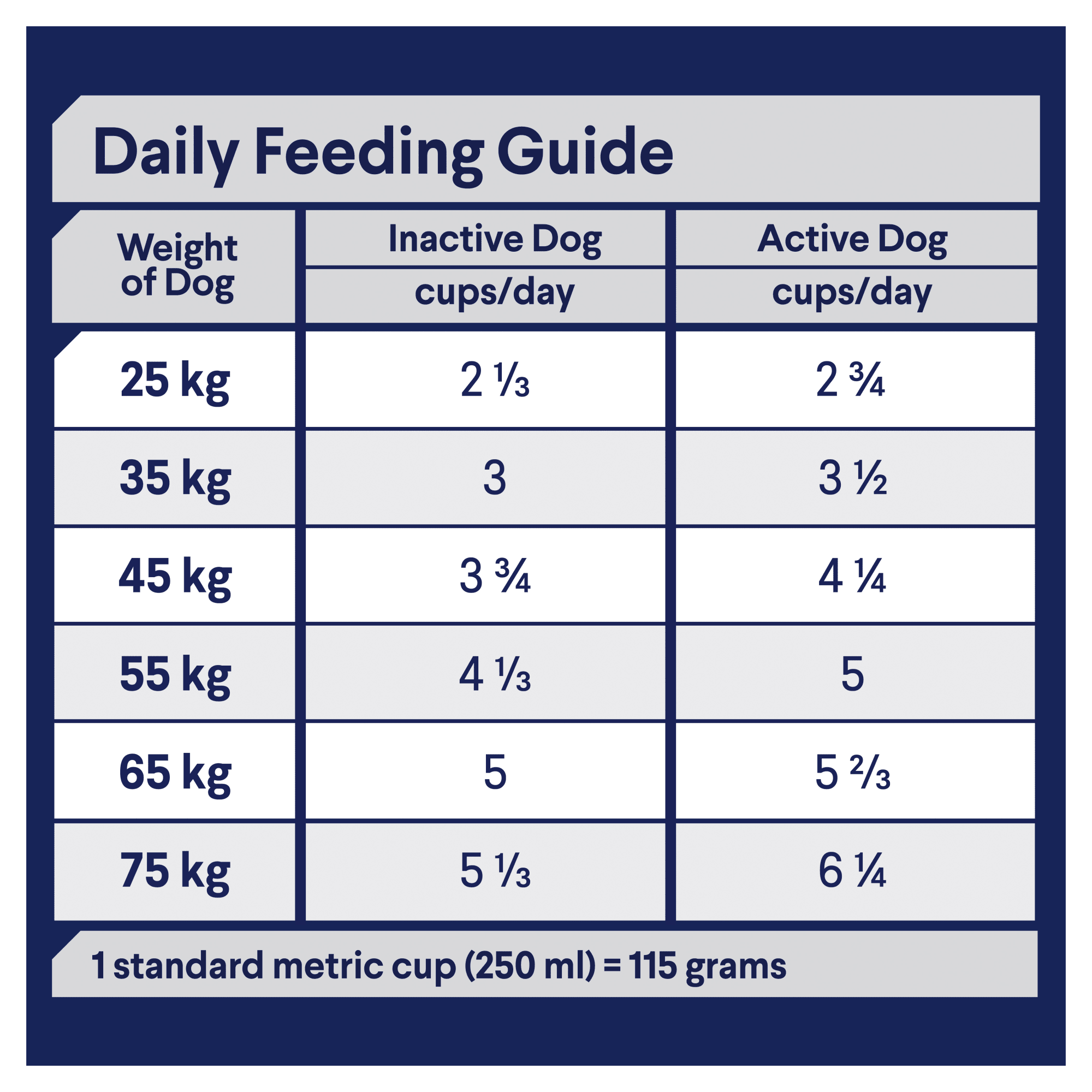 ADVANCE Adult Large Breed Healthy Ageing Dry Dog Food Chicken & Rice 15kg feeding guidelines image