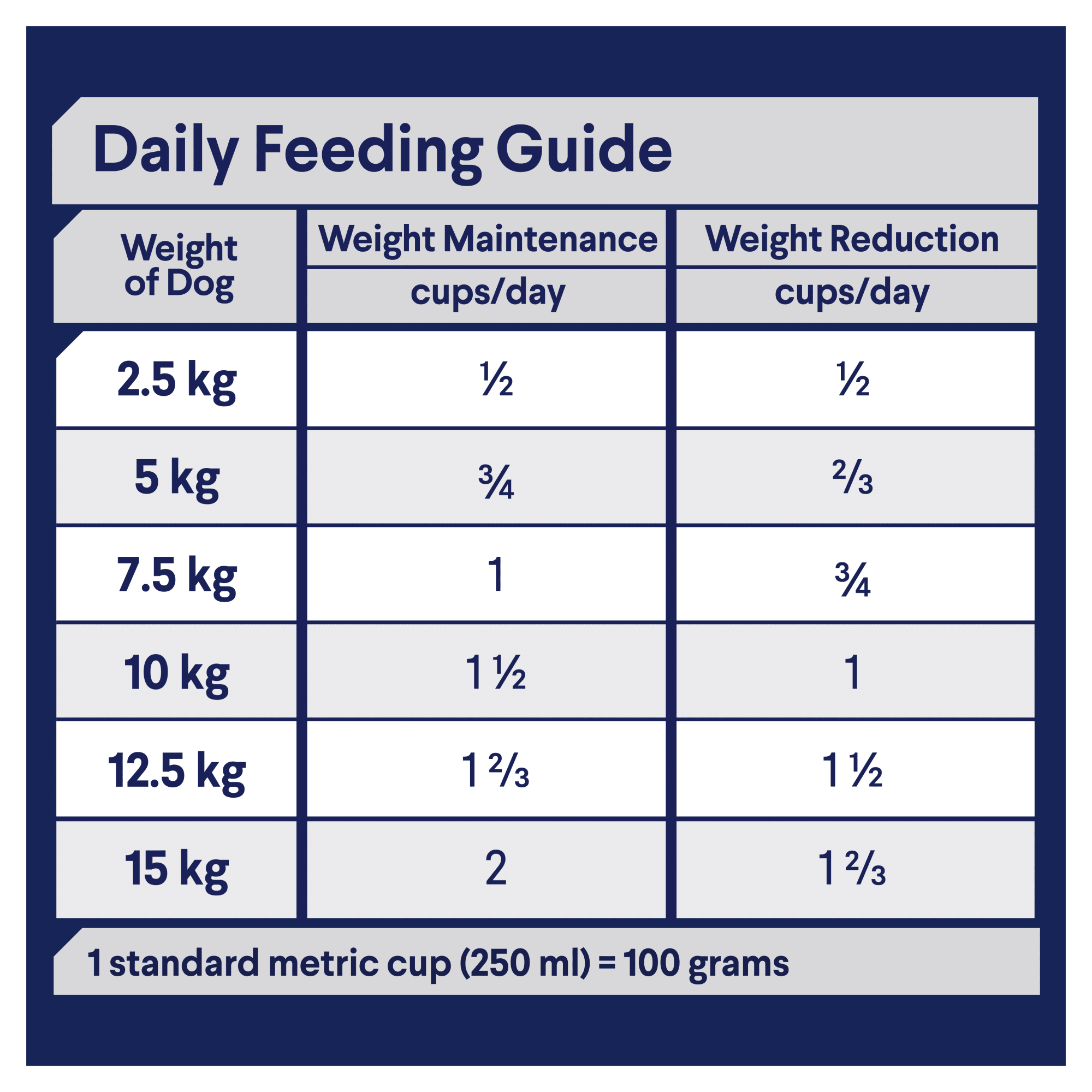 ADVANCE Adult Small Breed Healthy Weight Dry Dog Food Chicken & Rice 2.5kg feeding guidelines image