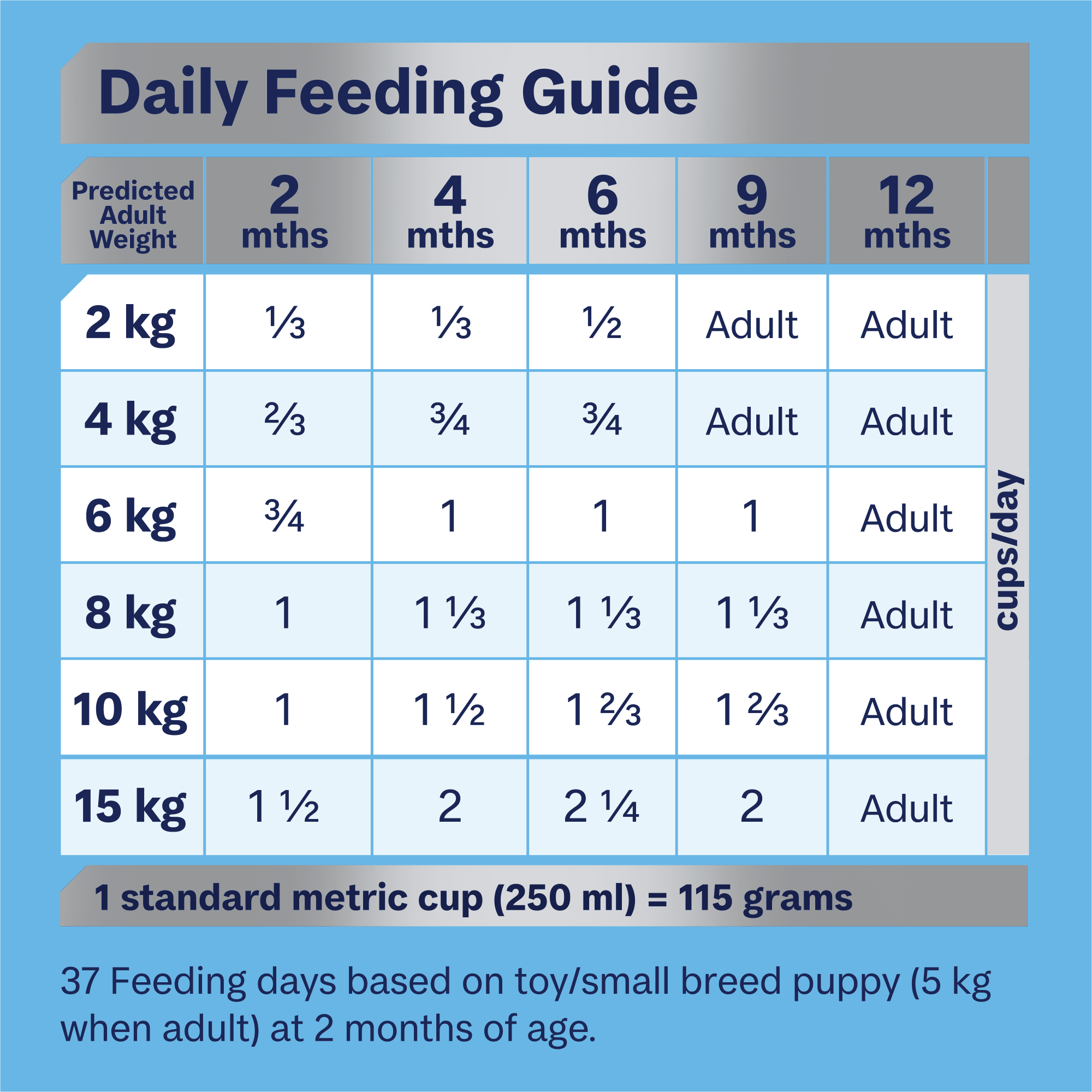 ADVANCE Puppy Rehydratable Small Breed Dry Dog Food 3kg feeding guidelines image