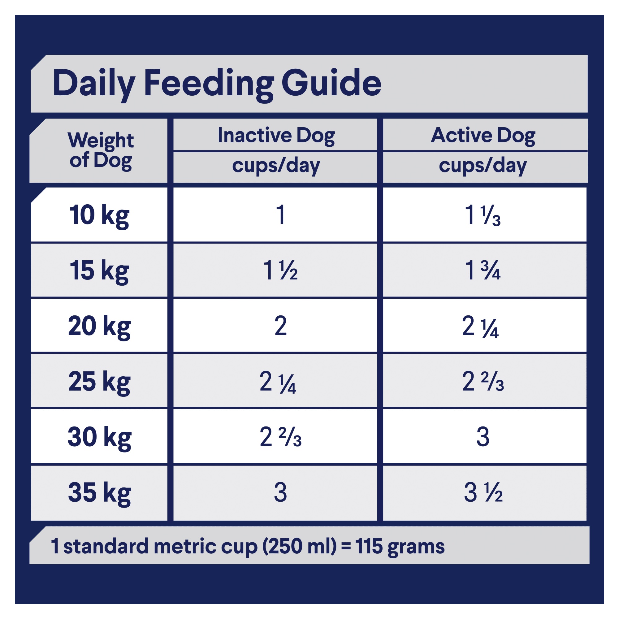 ADVANCE Adult Medium Breed Dry Dog Food Chicken & Rice 3kg feeding guidelines image