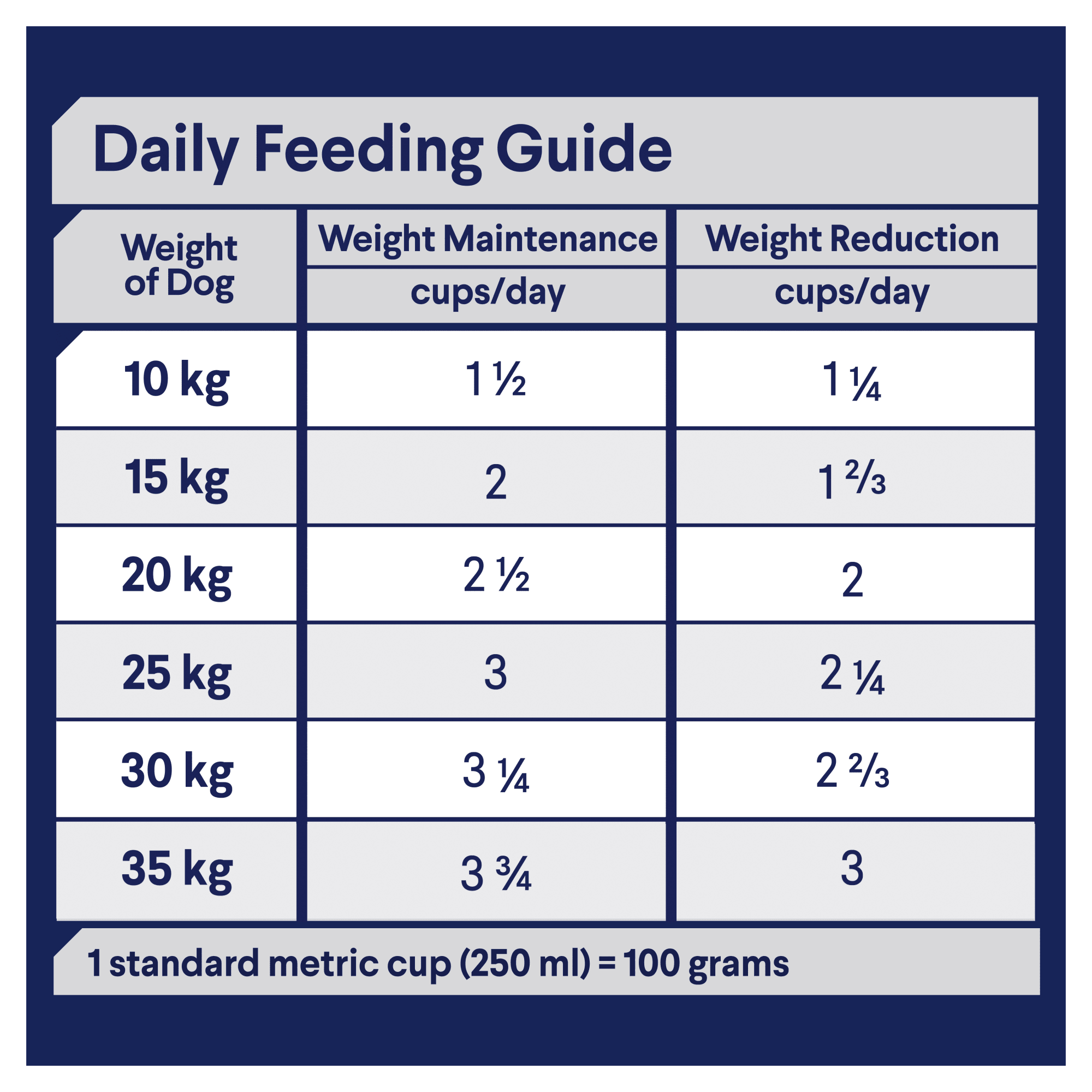 ADVANCE Adult Medium Breed Healthy Weight Dry Dog Food Chicken & Rice 2.5kg feeding guidelines image
