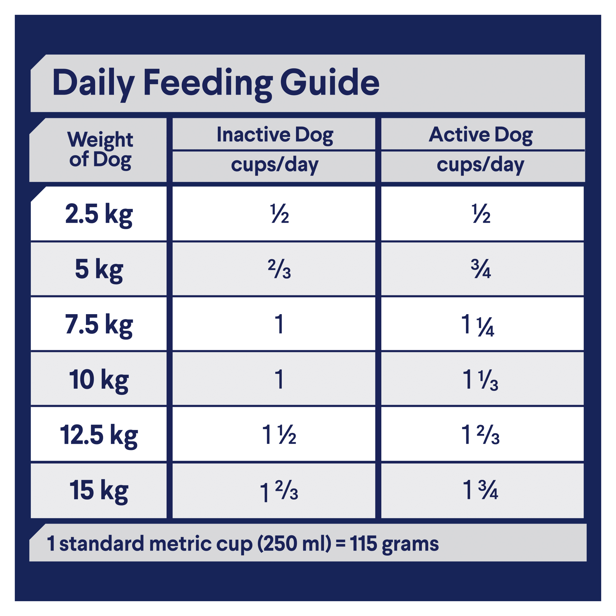ADVANCE Adult Small Breed Dry Dog Food Chicken & Rice 3kg feeding guidelines image