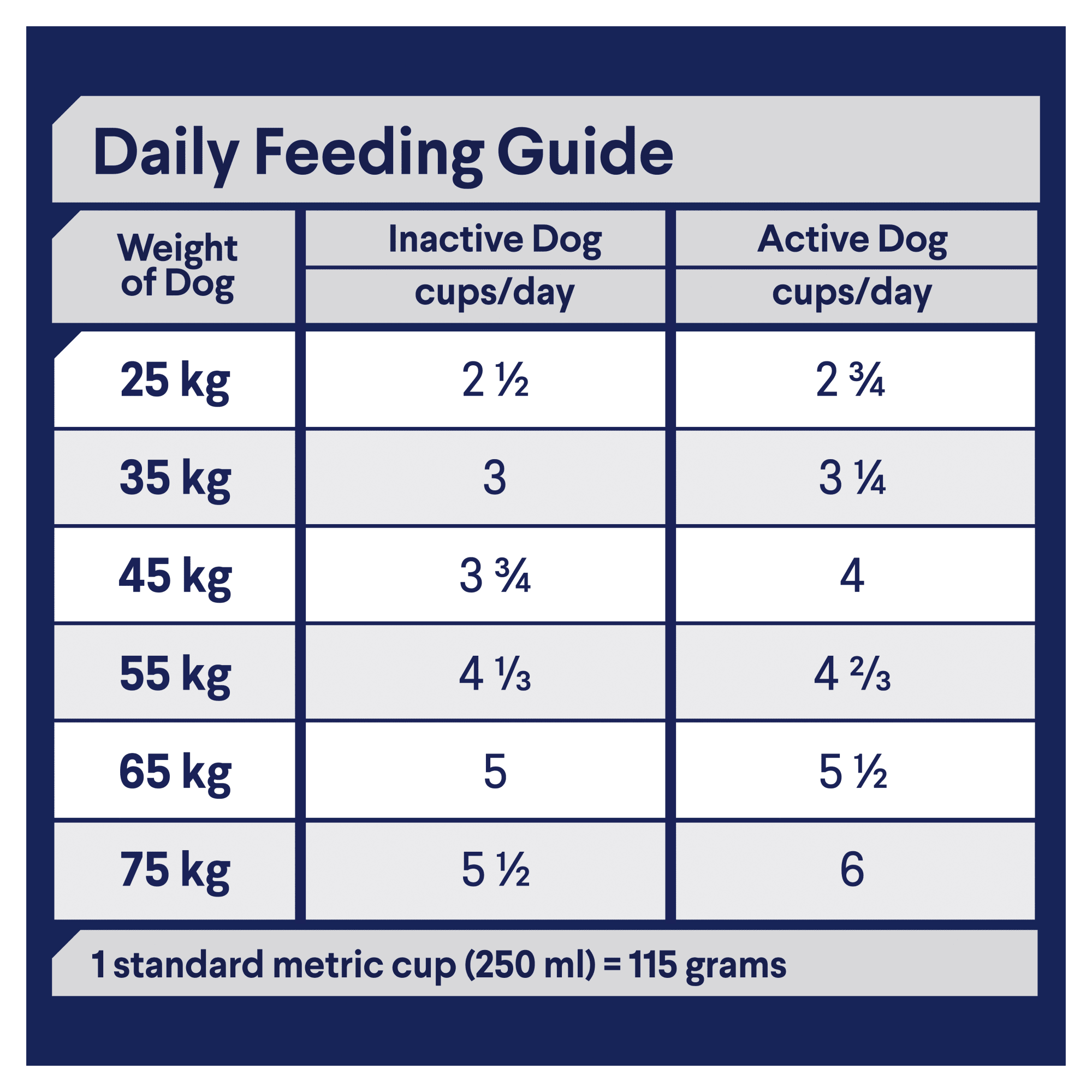 ADVANCE Adult Large Breed Dry Dog Food Chicken 15kg feeding guidelines image