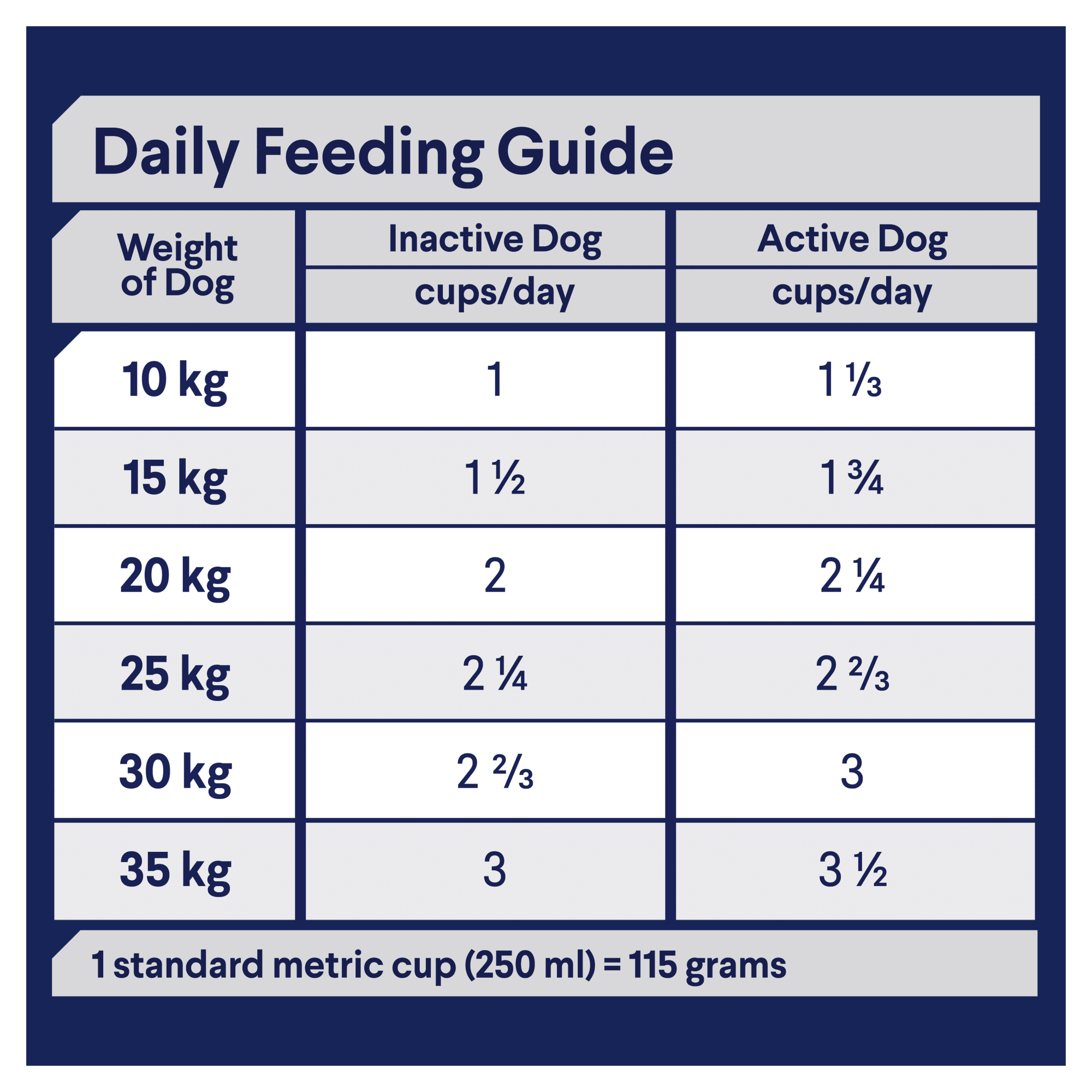 ADVANCE Adult Medium Breed Dry Dog Food Chicken 15kg feeding guidelines image