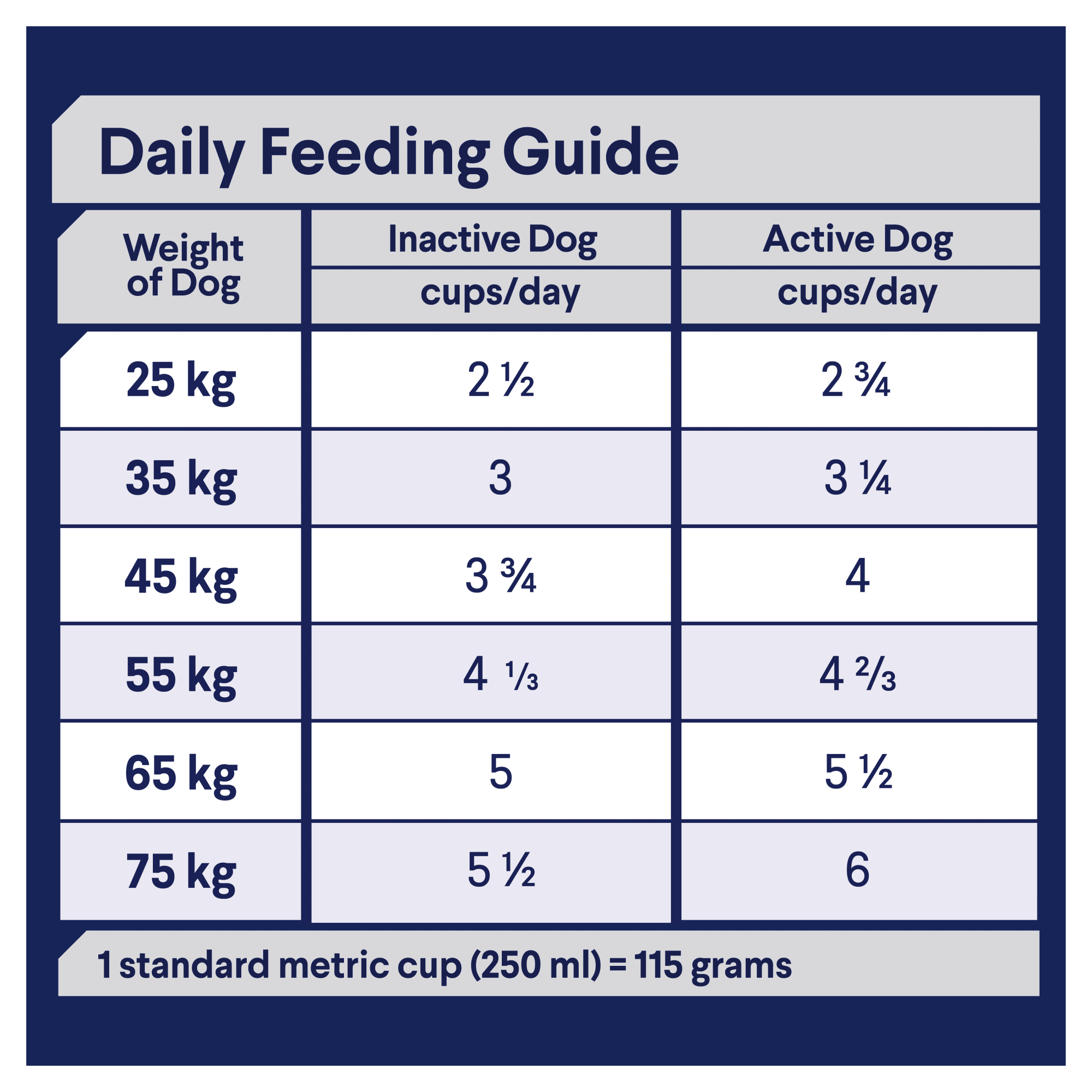 ADVANCE Adult Large Breed Dry Dog Food Chicken & Rice 20kg feeding guidelines image